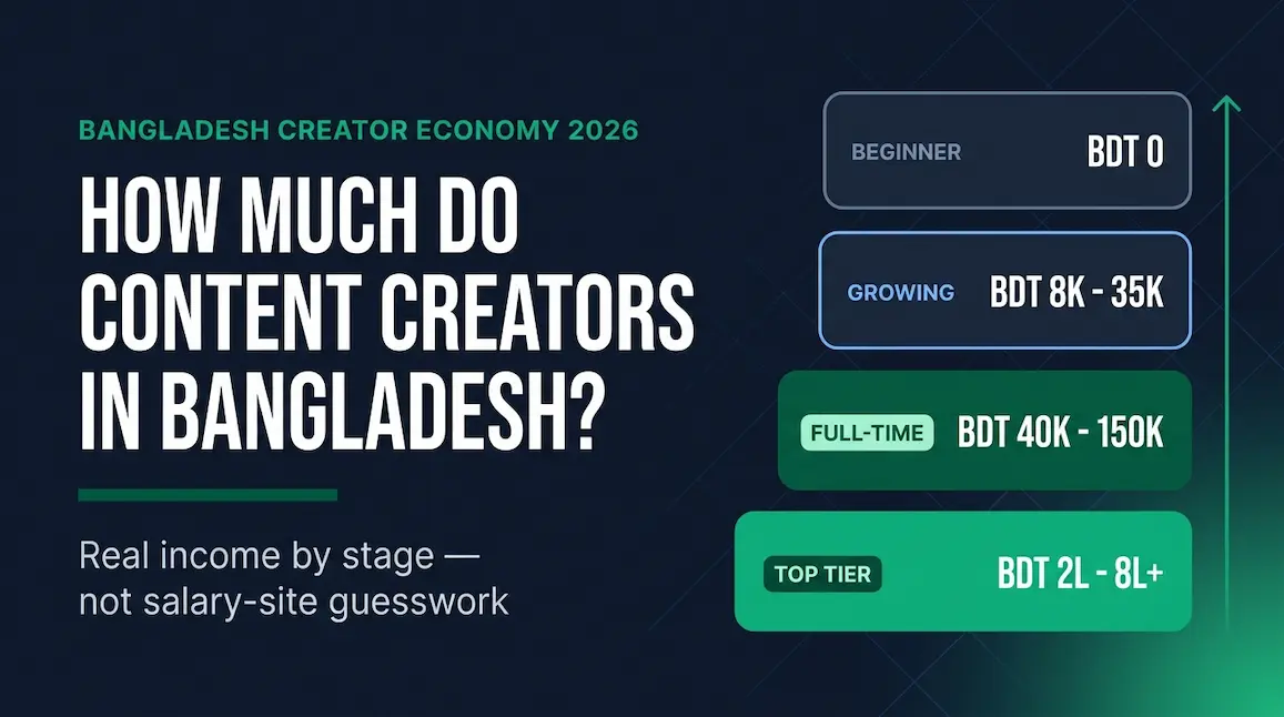 content-creator-income-bangladesh-feature