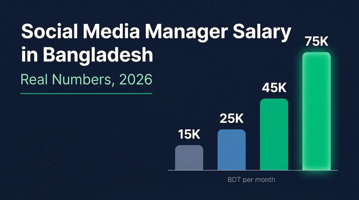 social-media-manager-salary-bangladesh-feature